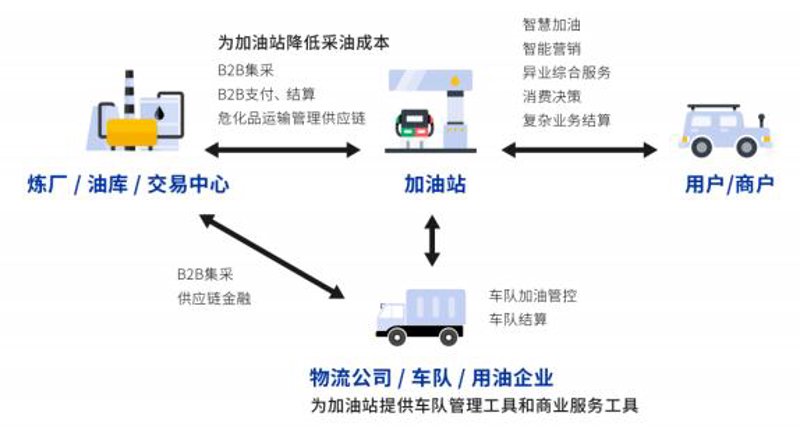 润滑油市场的新趋势:卖油郎润滑油引领行业变革